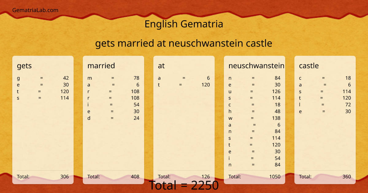 gets married at neuschwanstein castle in english Gematria
